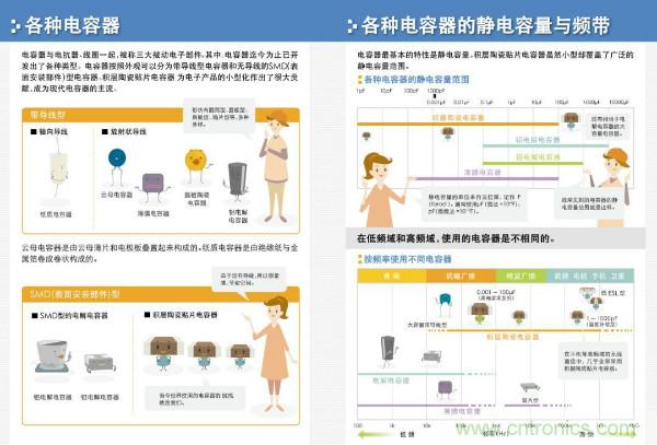 看圖學器件原理 - 電感器、電容器及其在電源變換中的應用