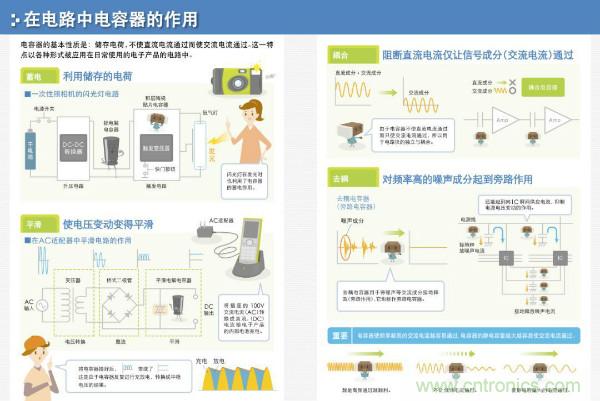 看圖學(xué)器件原理 - 電感器、電容器及其在電源變換中的應(yīng)用