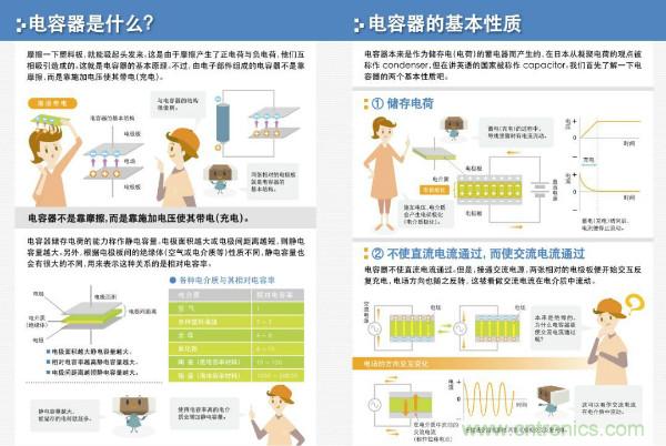 看圖學器件原理 - 電感器、電容器及其在電源變換中的應用