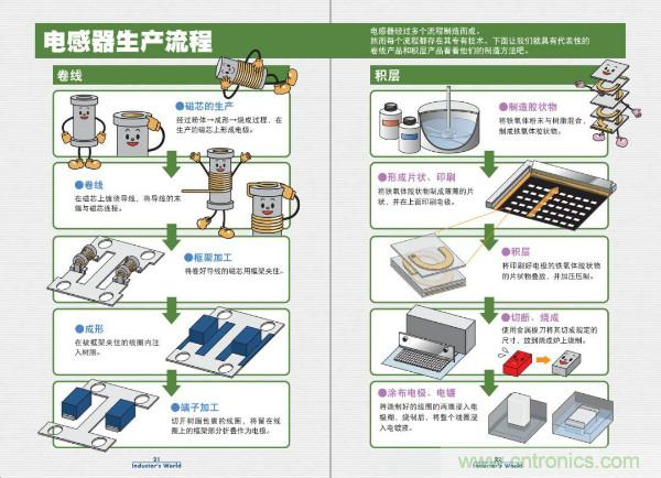 看圖學器件原理 - 電感器、電容器及其在電源變換中的應用