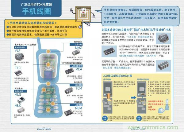 看圖學(xué)器件原理 - 電感器、電容器及其在電源變換中的應(yīng)用