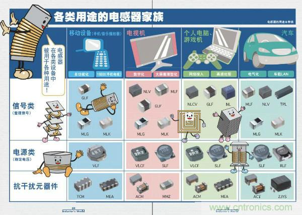 看圖學器件原理 - 電感器、電容器及其在電源變換中的應用