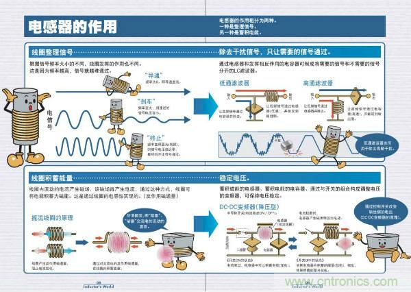 看圖學器件原理 - 電感器、電容器及其在電源變換中的應用