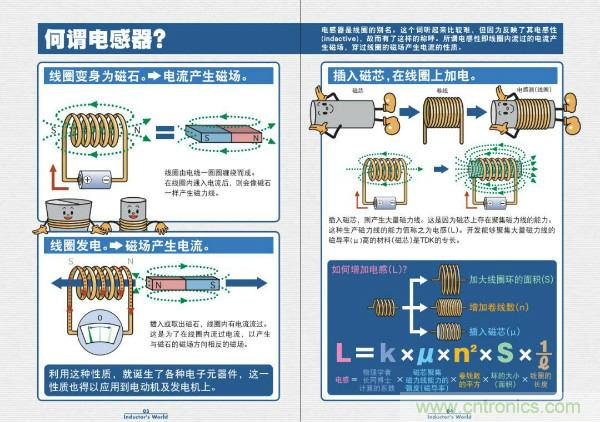 看圖學器件原理 - 電感器、電容器及其在電源變換中的應用