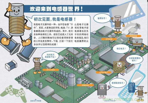 看圖學器件原理 - 電感器、電容器及其在電源變換中的應用