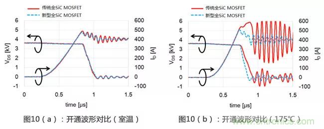 解析三菱電機(jī)6.5kV全SiC功率模塊