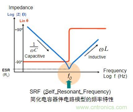 電容的Q值和D值是什么？Q值和D值有什么作用？