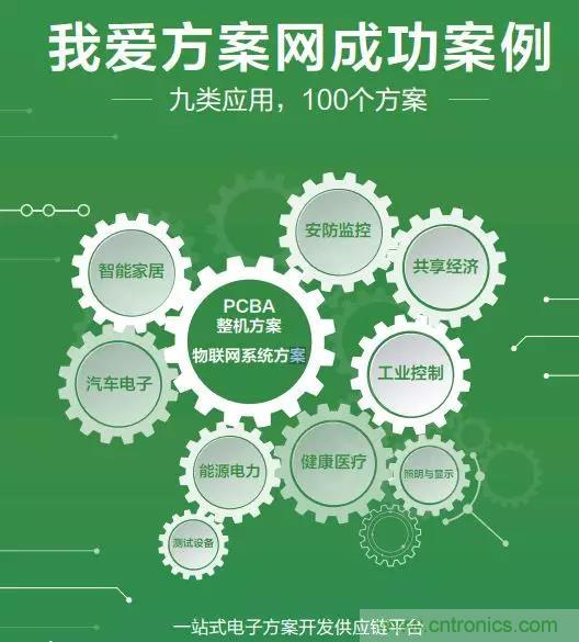 相約2018物博會！我愛方案網攜手合作伙伴展示方案成果