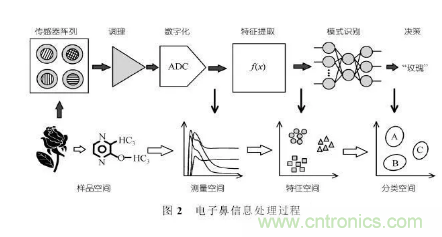 仿生傳感器的定義、原理、分類及應(yīng)用