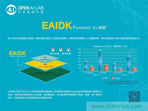 瑞芯微聯(lián)合Arm、OPEN AI LAB首發(fā)AI開發(fā)平臺