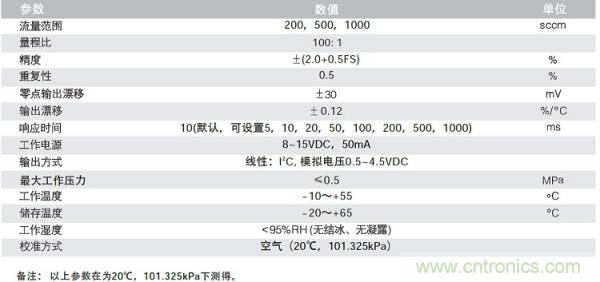 油氣田中氣體流量傳感器的應(yīng)用