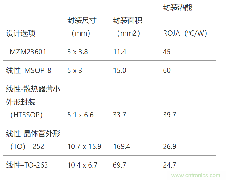 工業(yè)傳感器供電采用開關(guān)穩(wěn)壓器方案真的好嗎？