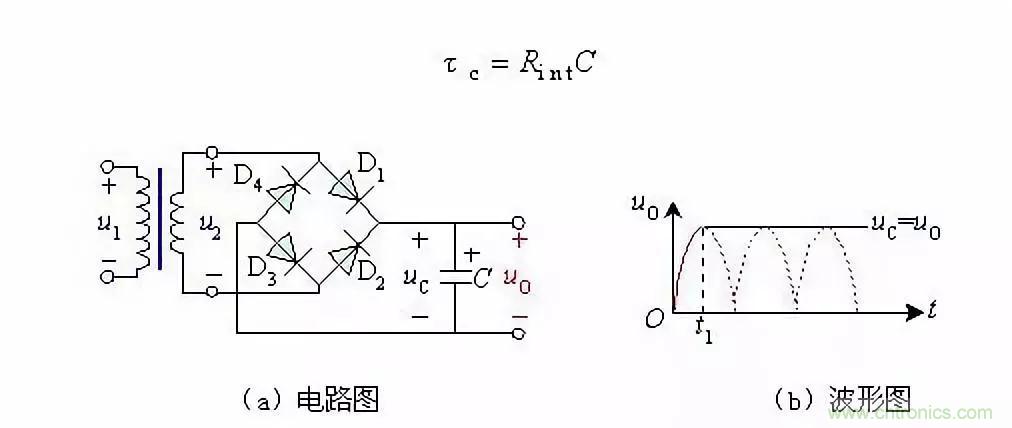 濾波電路基本概念?、原理、分類、作用及應(yīng)用案例