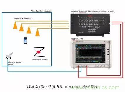 輻射兩步法 MIMO OTA 測試方法發(fā)明人給大家開小灶、劃重點(diǎn)