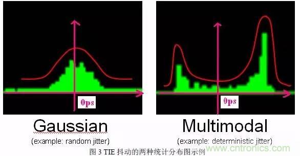 信號(hào)抖動(dòng)的定義、分類及測(cè)量注意事項(xiàng)