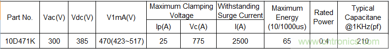 電源插座如何防雷？巧用壓敏電阻&陶瓷氣體放電管