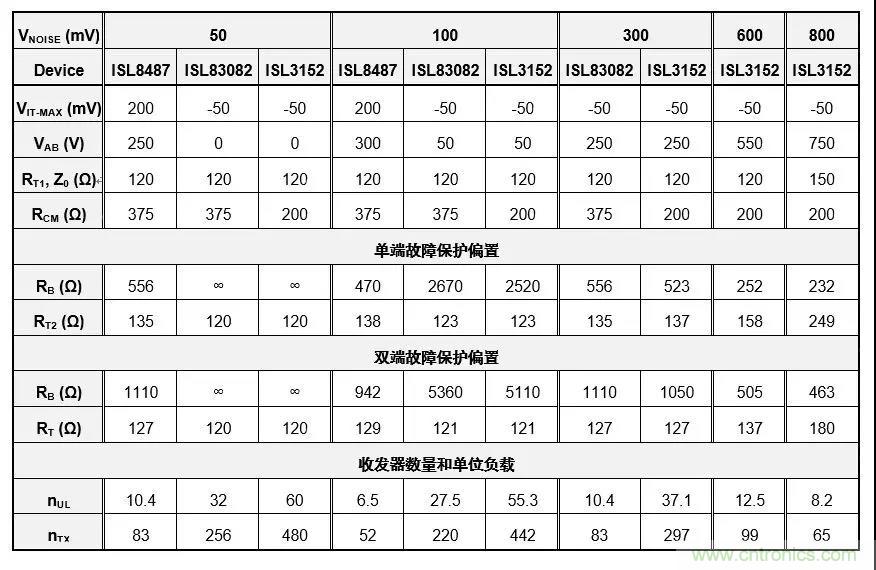 RS-485接口器件通訊無故障偏置電路的原理和設計