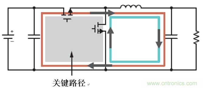 使用電源模塊簡化低EMI設(shè)計(jì)