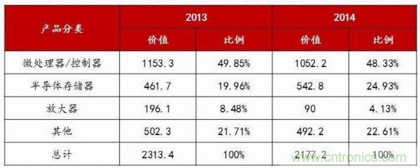 自主可控不是口號(hào)，中國(guó)電子展有話說