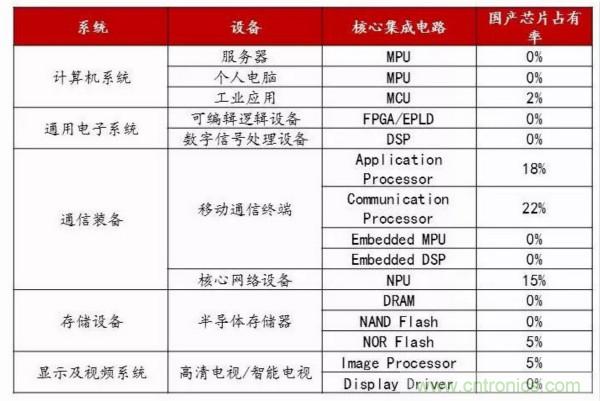 自主可控不是口號(hào)，中國(guó)電子展有話說