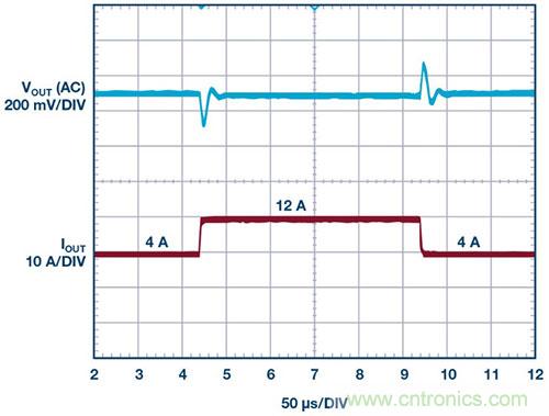 42 V、6 A（峰值7 A）、超低EMI輻射、高效率降壓型穩(wěn)壓器