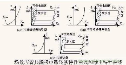 場(chǎng)效應(yīng)晶體管的輸出曲線（實(shí)例解讀）