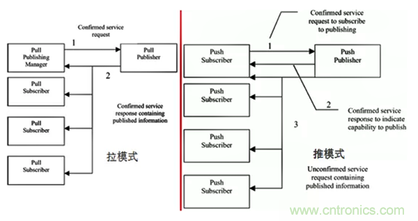 如何從工業(yè)通信的角度理解現(xiàn)場總線？