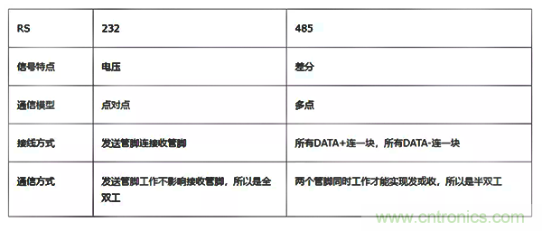 如何從工業(yè)通信的角度理解現(xiàn)場總線？