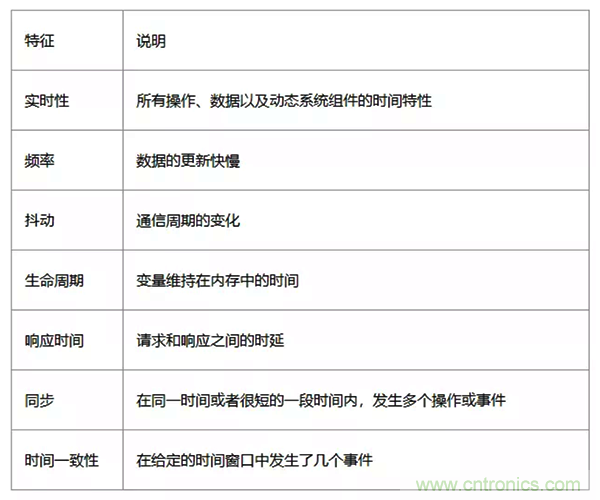 如何從工業(yè)通信的角度理解現(xiàn)場總線？