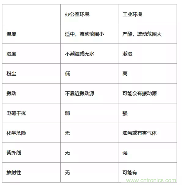 如何從工業(yè)通信的角度理解現(xiàn)場總線？