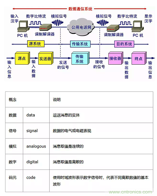 如何從工業(yè)通信的角度理解現(xiàn)場總線？