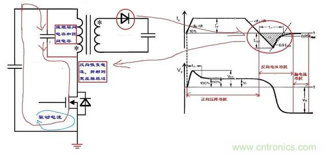 反激電源高壓MOS管電流尖峰怎么產(chǎn)生的？如何減小電流尖峰？