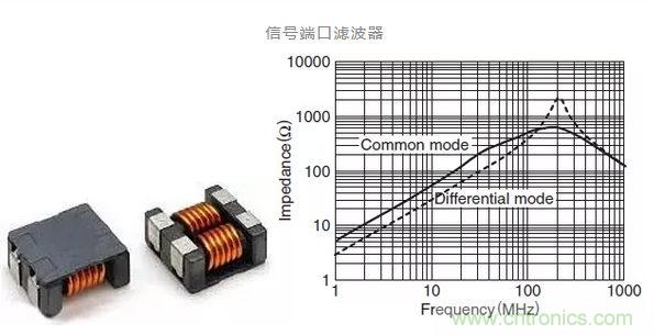 伺服系統(tǒng)中的電磁兼容性風險評估與干擾抑制技術