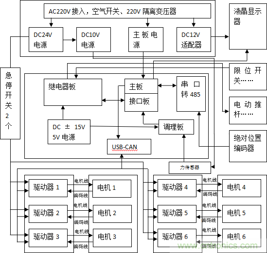 伺服系統(tǒng)中的電磁兼容性風險評估與干擾抑制技術