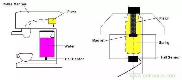 自助咖啡機的興起及其中的霍爾傳感器應(yīng)用