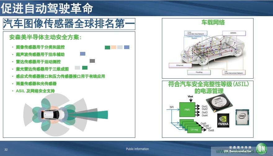 安森美半導(dǎo)體談自動(dòng)駕駛，傳感器融合是關(guān)鍵