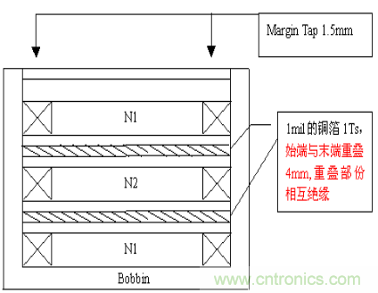 開關(guān)電源EMC知識(shí)經(jīng)驗(yàn)最全匯總