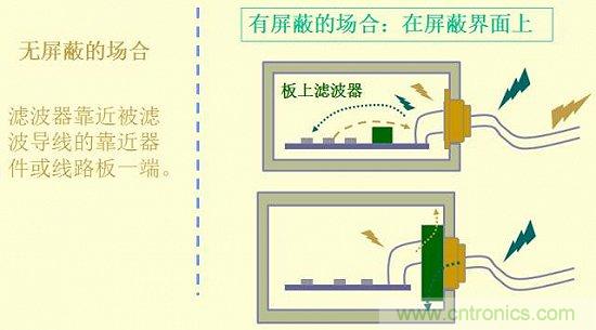 開關(guān)電源EMC知識(shí)經(jīng)驗(yàn)最全匯總