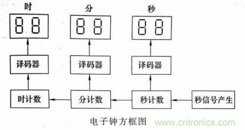 了解這些電路圖規(guī)則，一文教你看懂電路圖