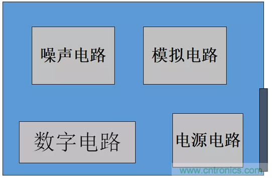 如何通過PCB布局設(shè)計(jì)來解決EMC問題？