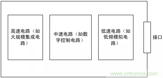 如何通過PCB布局設(shè)計(jì)來解決EMC問題？