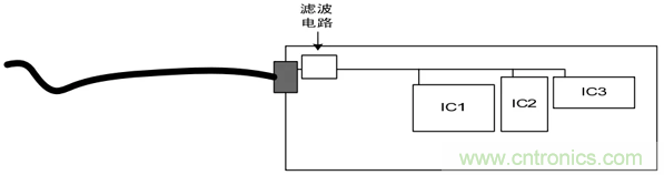 如何通過PCB布局設(shè)計(jì)來解決EMC問題？