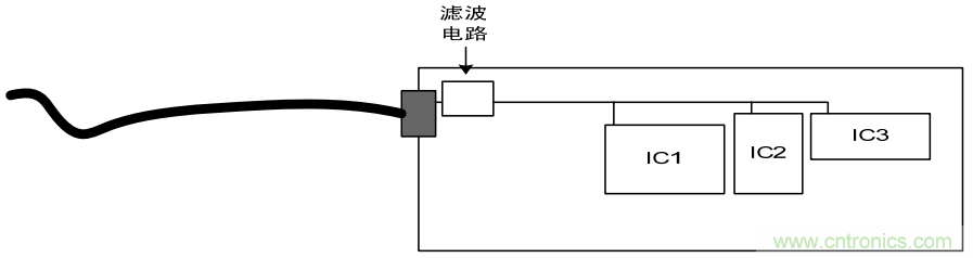 如何從PCB布局開(kāi)始控制產(chǎn)品EMC問(wèn)題