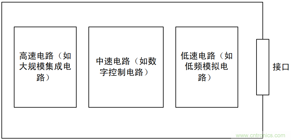 如何從PCB布局開(kāi)始控制產(chǎn)品EMC問(wèn)題