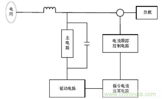 羅氏線(xiàn)圈在有源濾波電路中的應(yīng)用