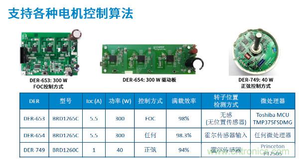 無刷電機IPM模塊存在哪些問題？高效逆變器驅(qū)動IC將取而代之？