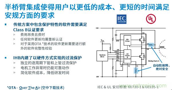 無刷電機IPM模塊存在哪些問題？高效逆變器驅(qū)動IC將取而代之？