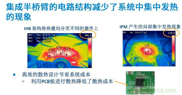 無刷電機IPM模塊存在哪些問題？高效逆變器驅(qū)動IC將取而代之？