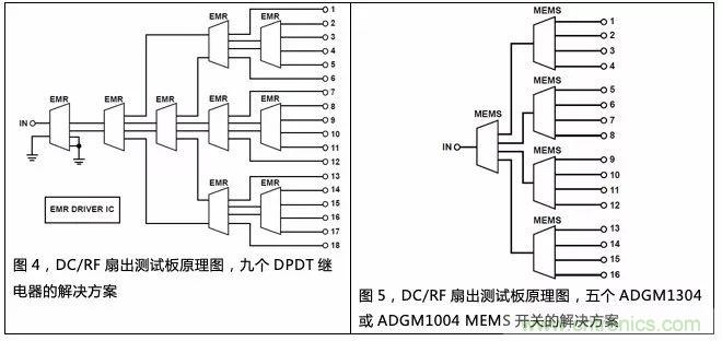 機(jī)電繼電器的終結(jié)者！深扒MEMS開(kāi)關(guān)技術(shù)