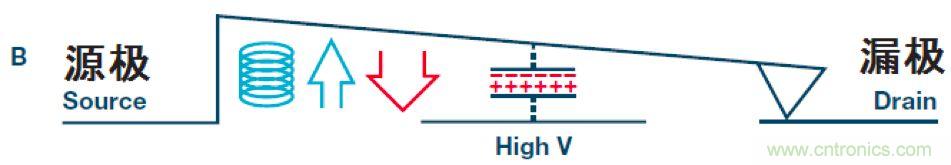 機(jī)電繼電器的終結(jié)者！深扒MEMS開(kāi)關(guān)技術(shù)